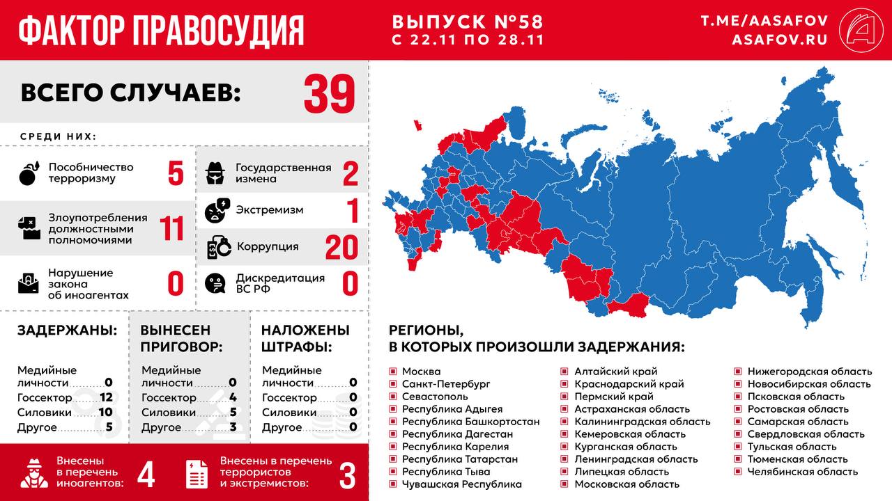 Фактор правосудия. Выпуск № 58